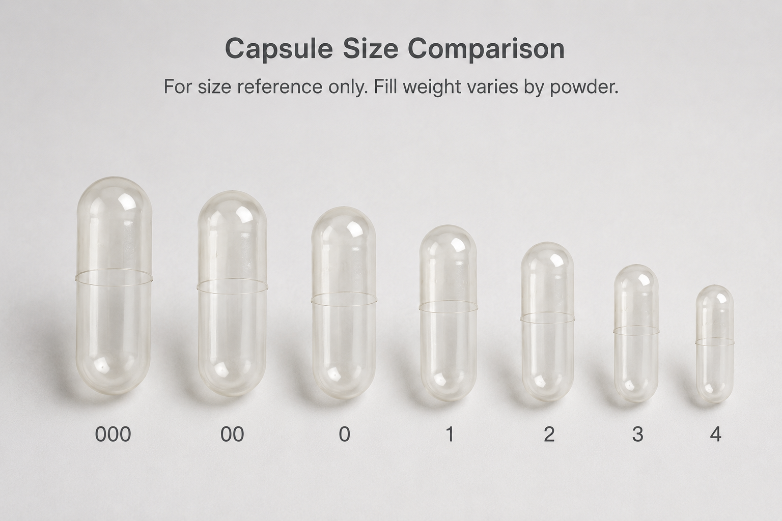Empty capsules in different sizes compared side by side
