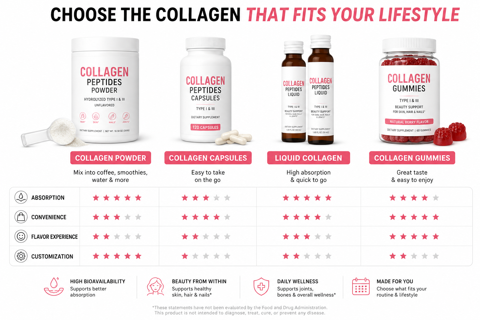 Collagen Supplement Manufacturing