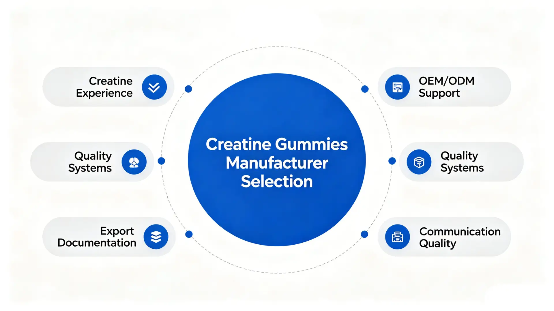 Creatine Gummies Supplier Evaluation