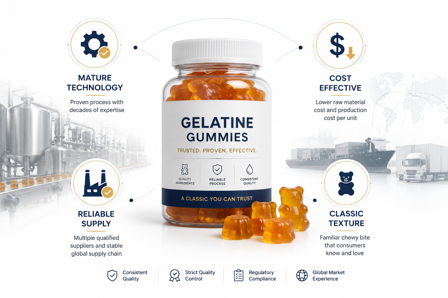 gelatine gummy supplement manufacturing cost effective