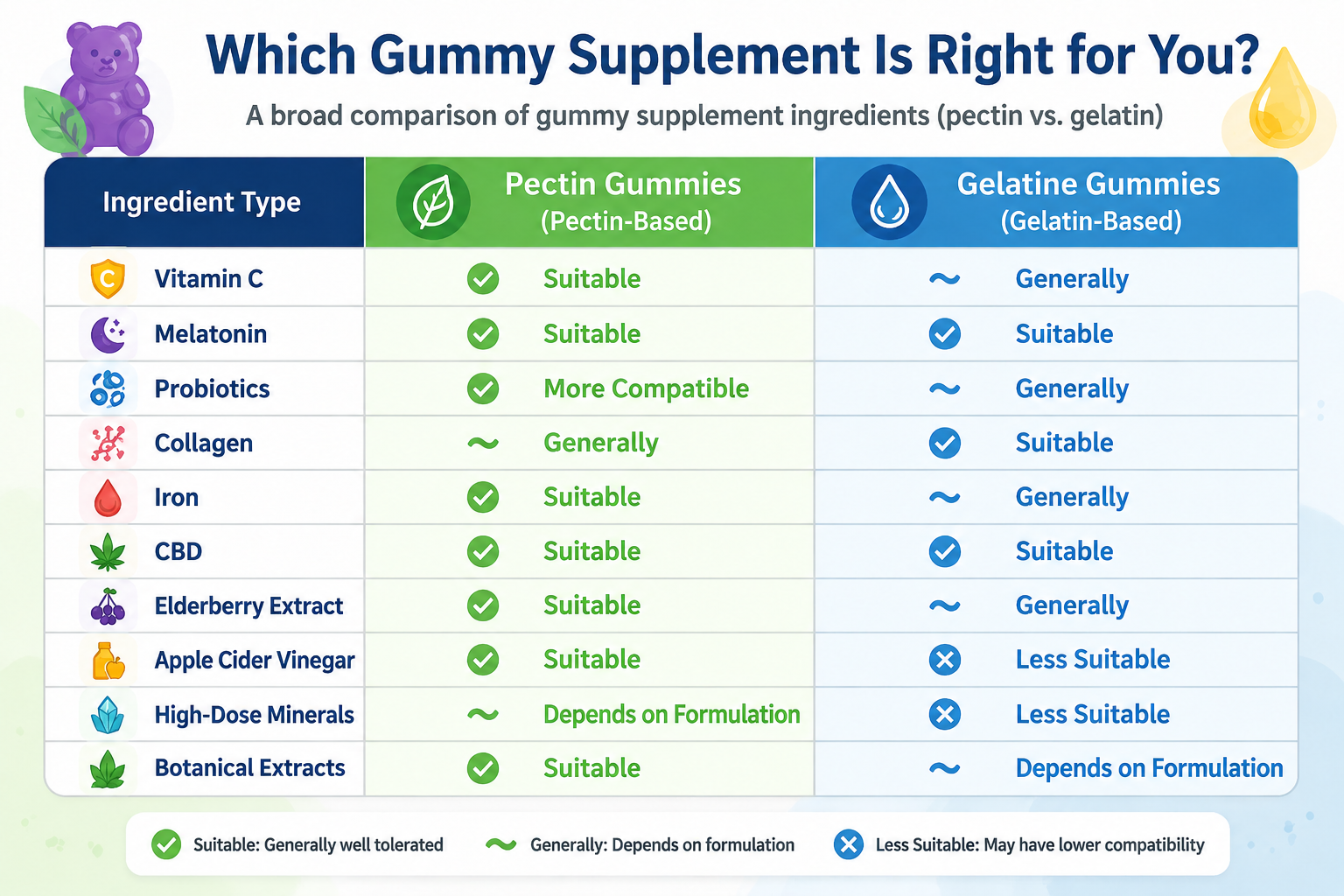 Different Supplement Ingredients