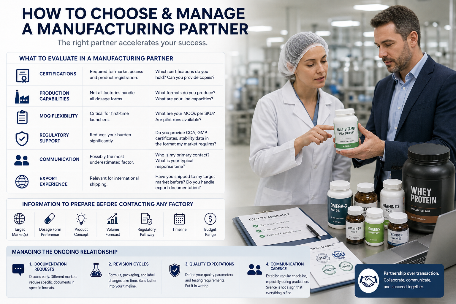 How to evaluate and choose a supplement manufacturer choosing supplement manufacturer OEM partner
