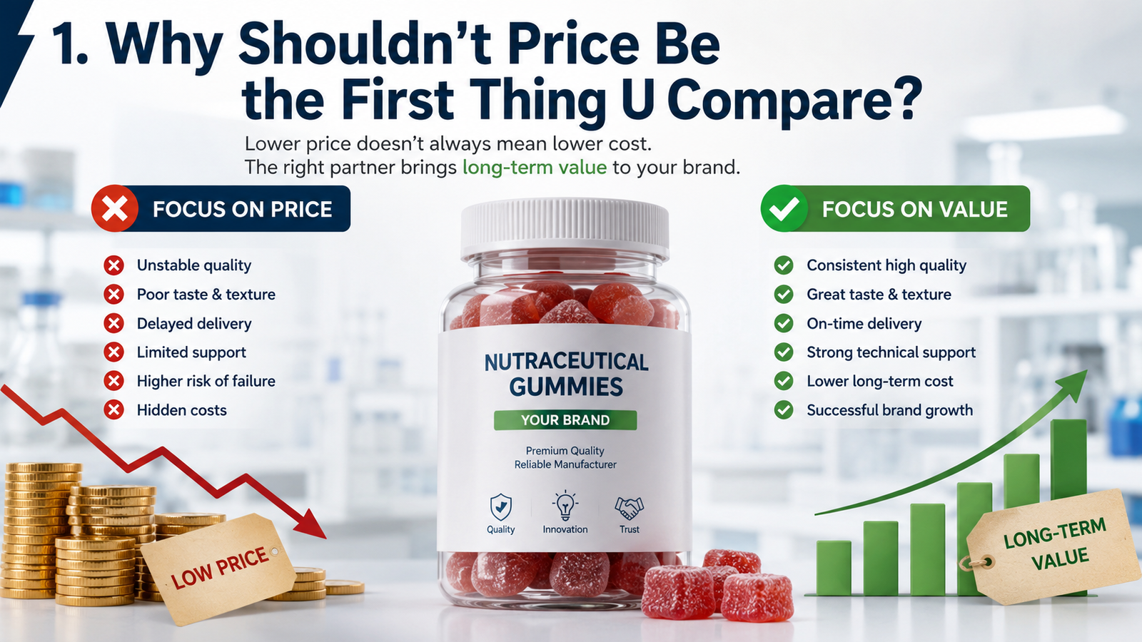 nutraceutical gummy cost factors nutraceutical gummy cost factors