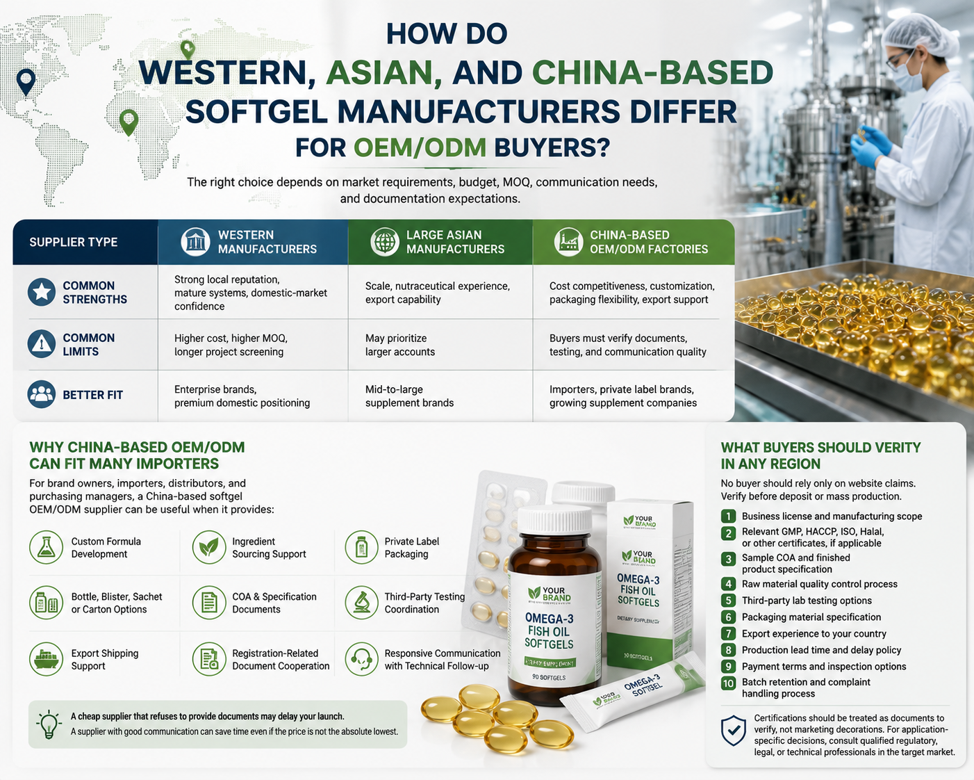 Western Asian and China-based softgel manufacturers comparison Western Asian and China-based softgel manufacturers comparison