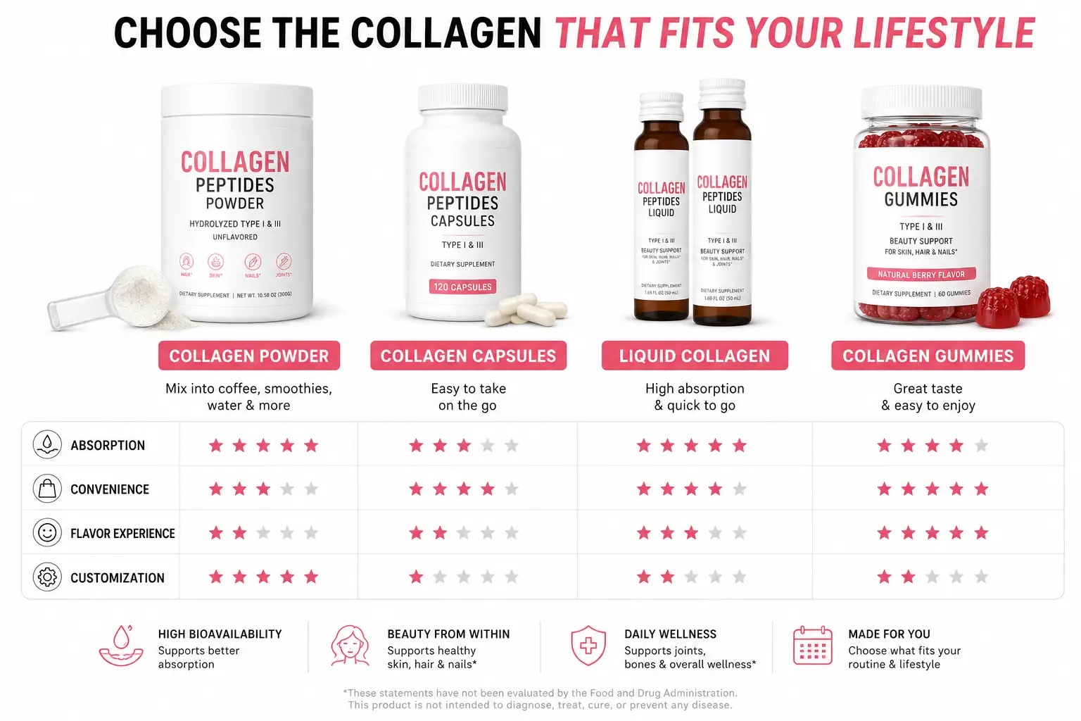 Collagen Supplement Manufacturing